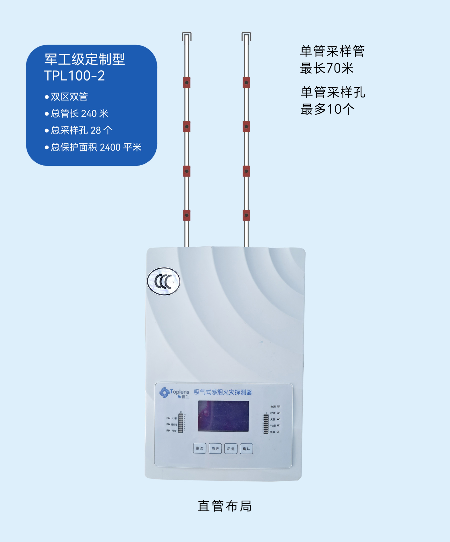 军工级定制型 TPL100-2