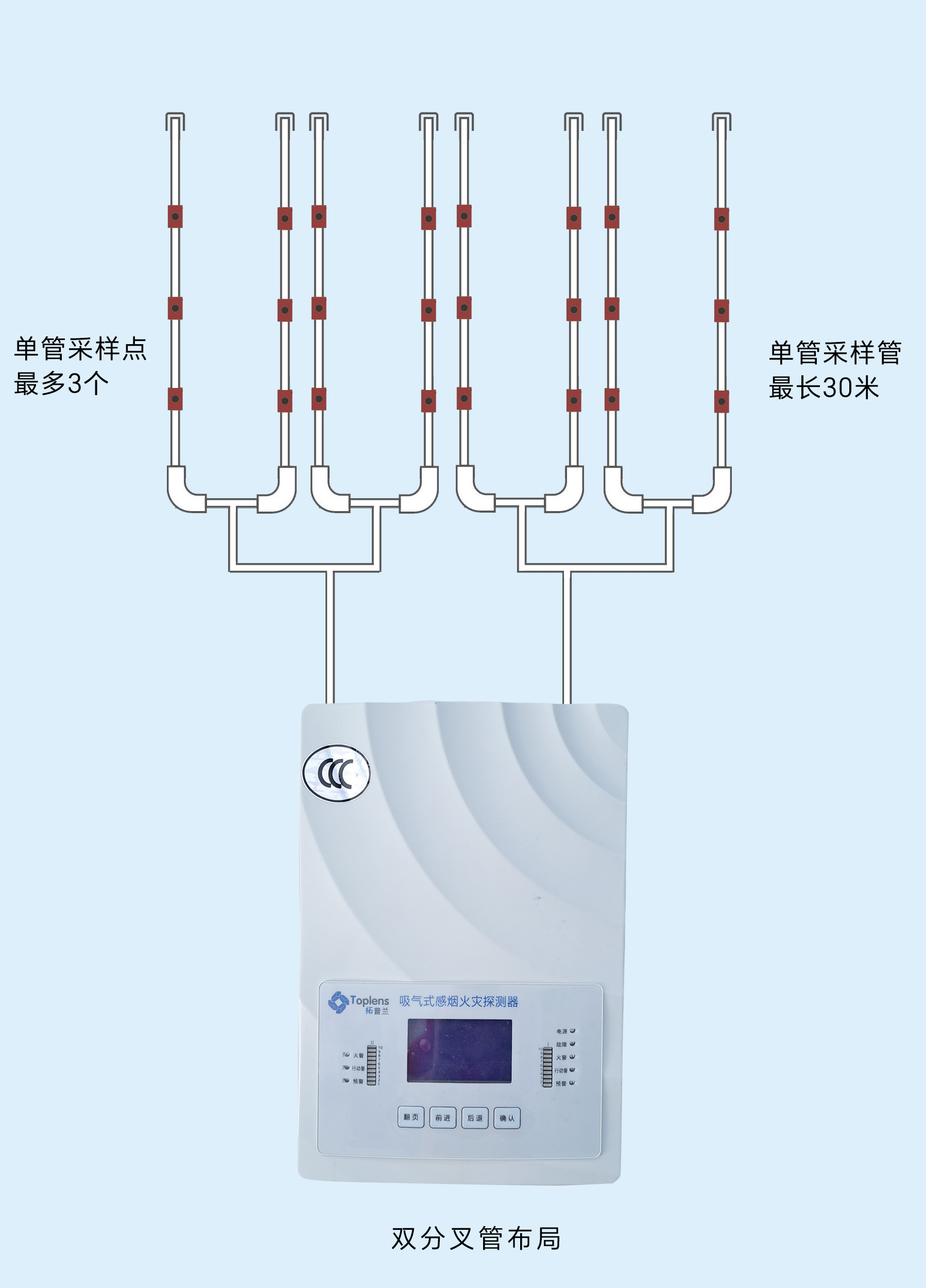 军工级定制型 TPL100-2